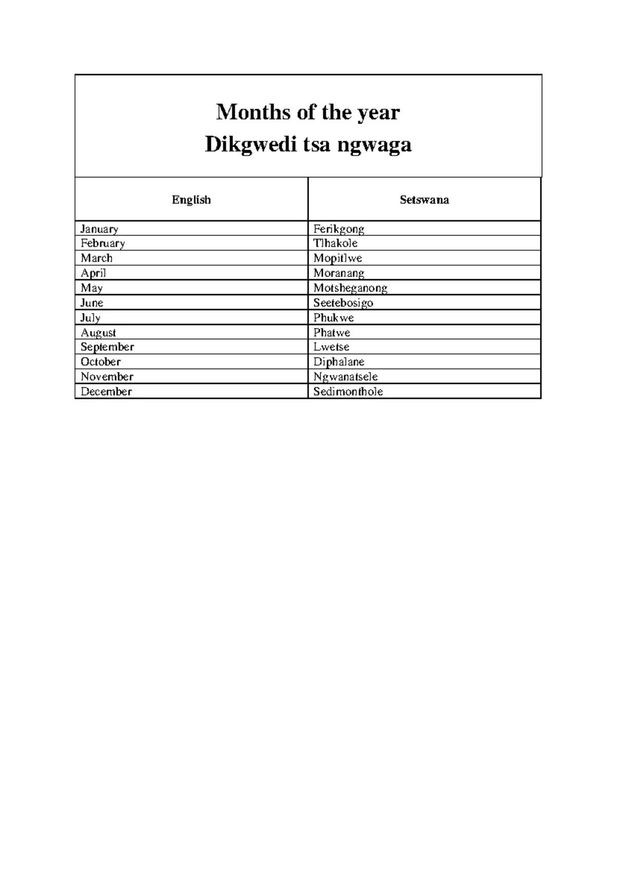 Setswana Notes Grade 8-12 - DEWACTONG TULANE ITHUTENG SETSWANA ...