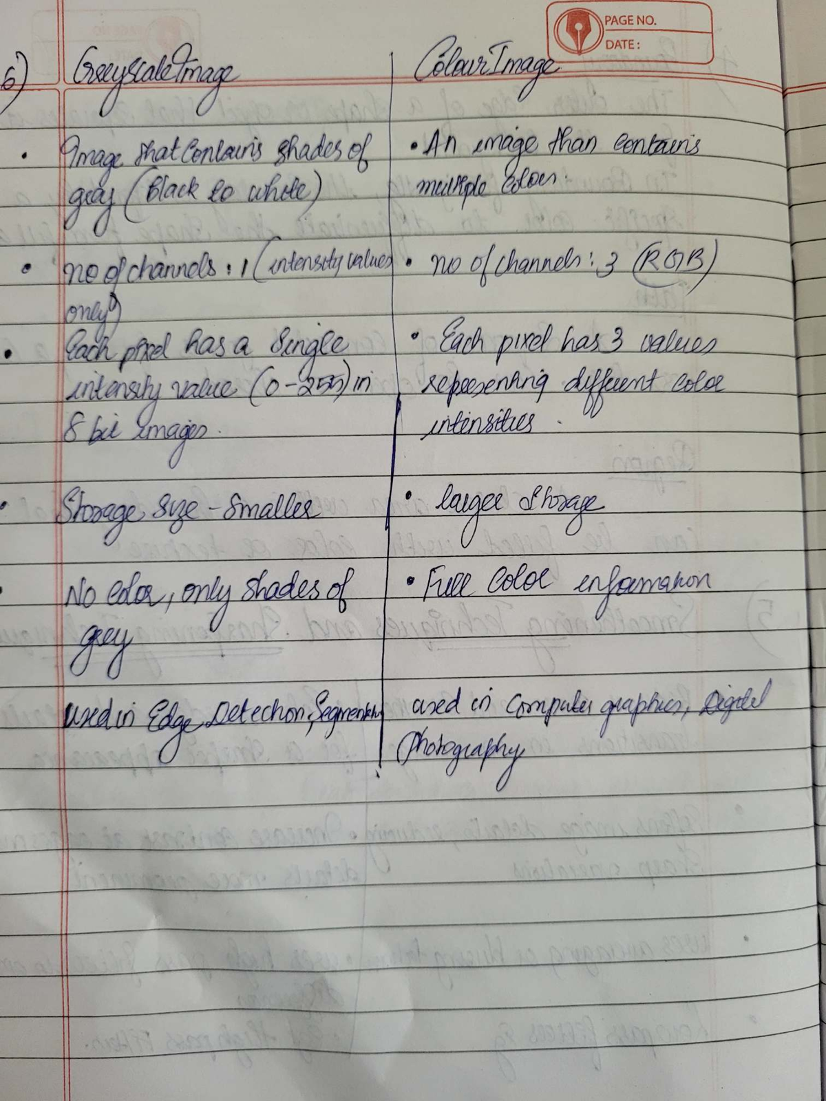 Mod 4,5 important notes on image processing techniques and concepts ...