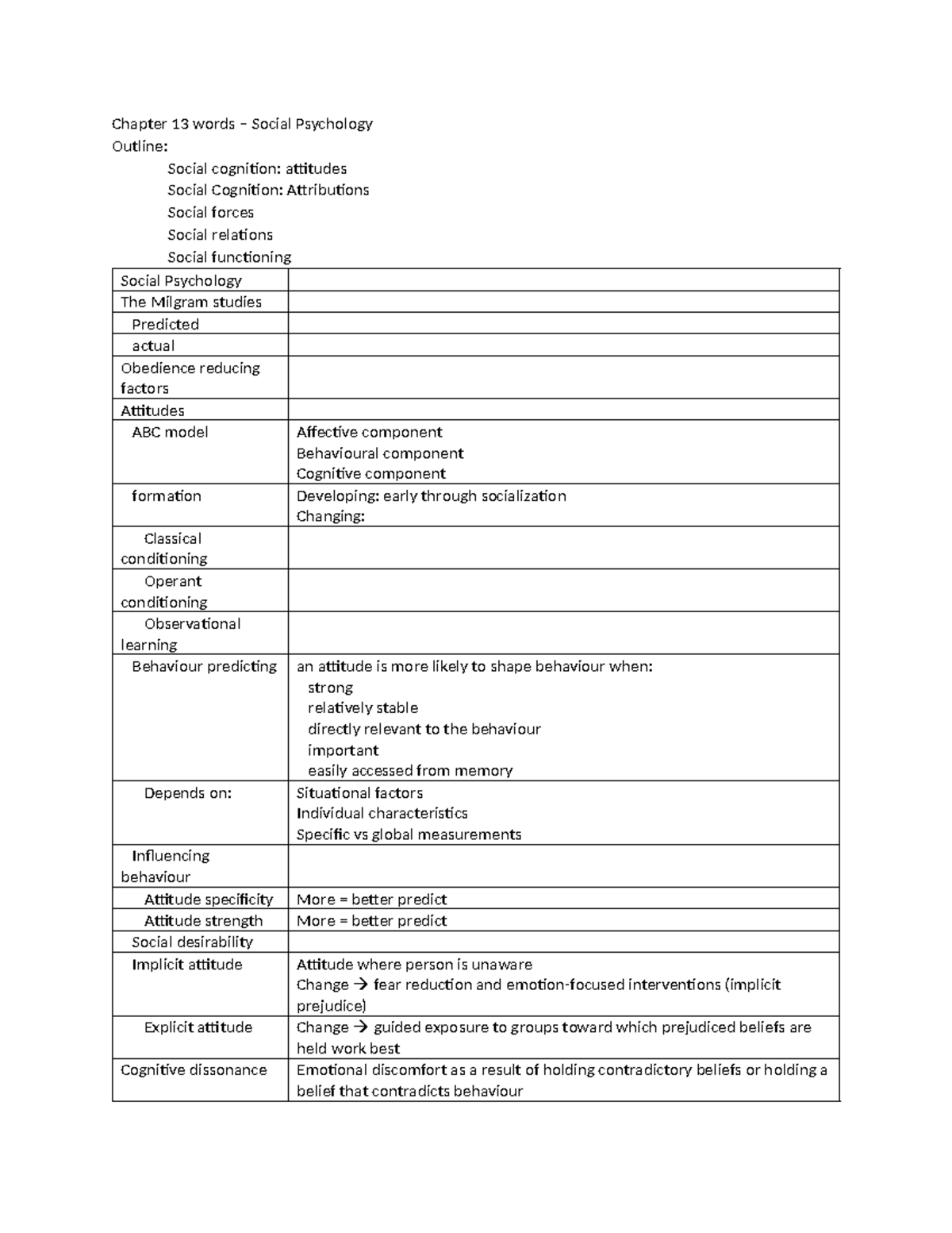 Psyc 201 Quiz 3 words - Chapter 13 words – Social Psychology Outline ...