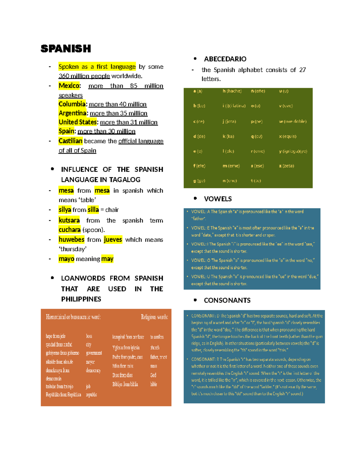 SPANISH 101: Language Overview, Grammar, and Usage in Context - Studocu
