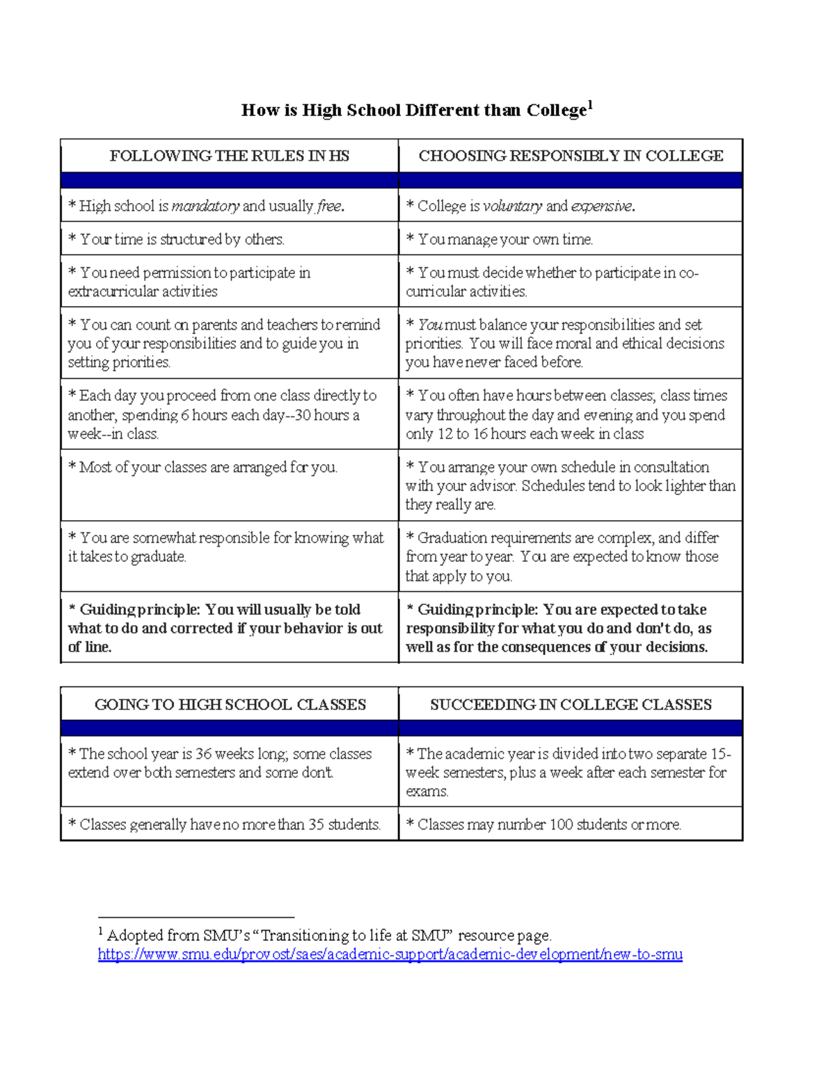 High School vs. College: Key Differences and Transition Tips - Studocu