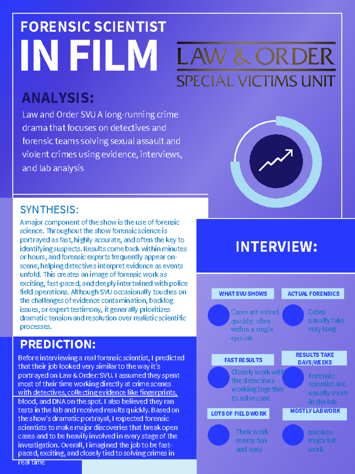 Forensic Science in Film: Analyzing Law & Order SVU's Accuracy - Studocu