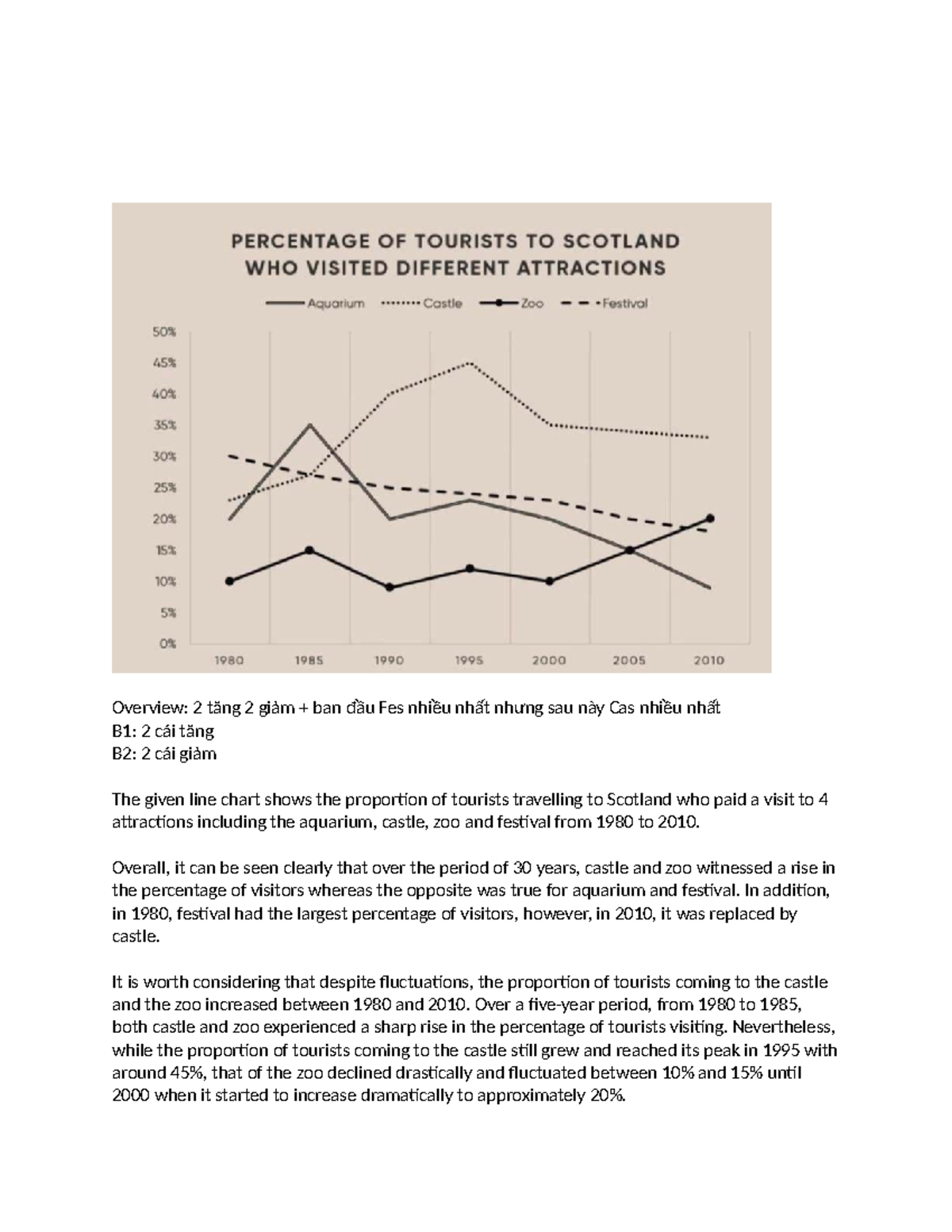Sample Essay Notes: Tourist Attractions in Scotland (1980-2010) - Studocu