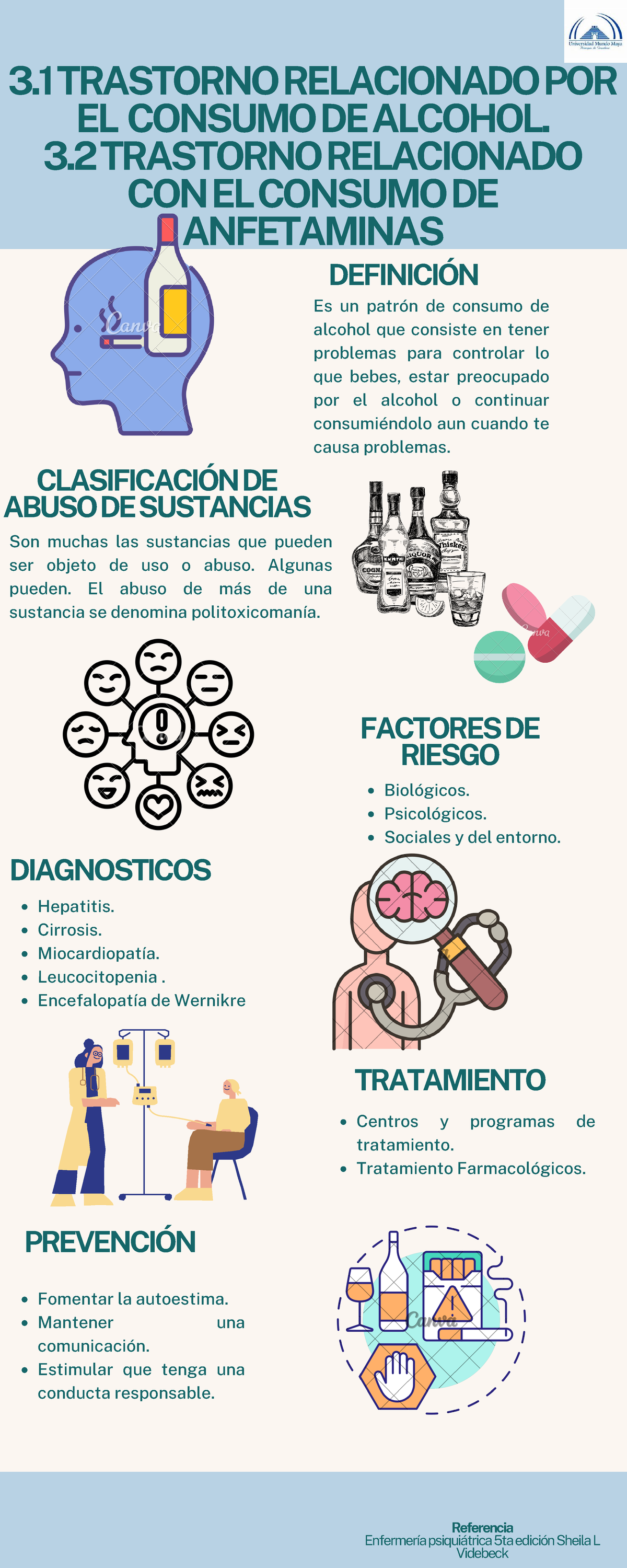Infografía sobre Trastornos por Consumo de Sustancias en Salud - Studocu