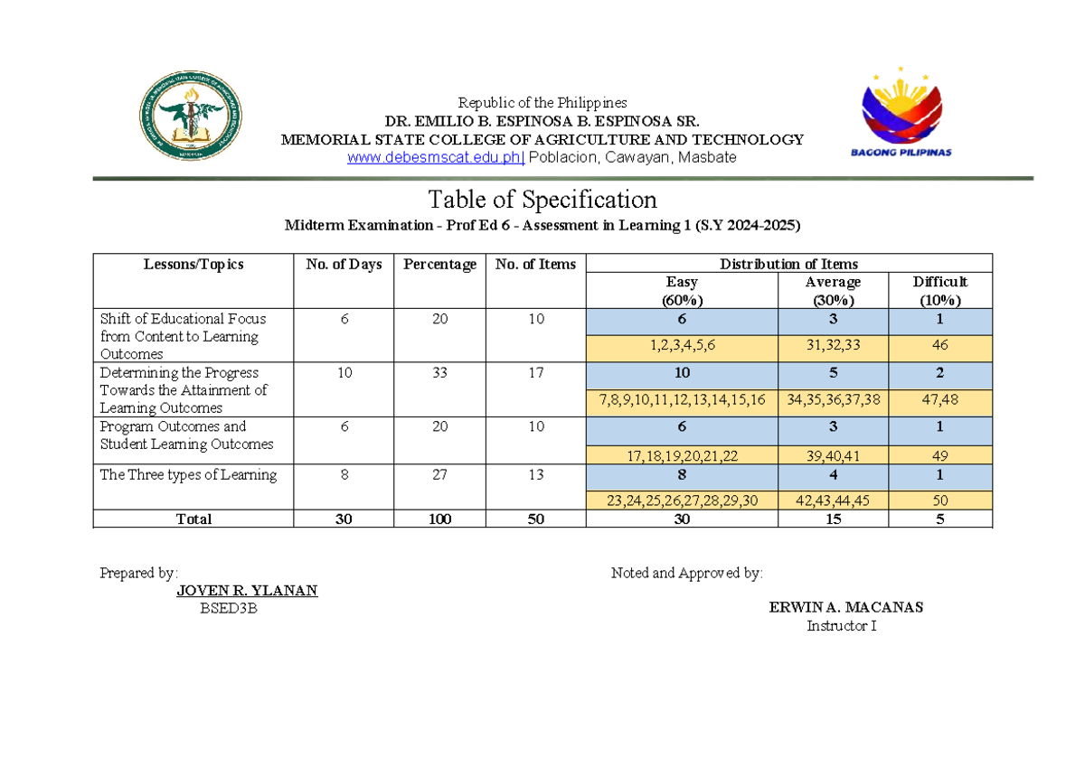 Midterm Exam TOS for Prof Ed 6 - Assessment in Learning 1 - Studocu