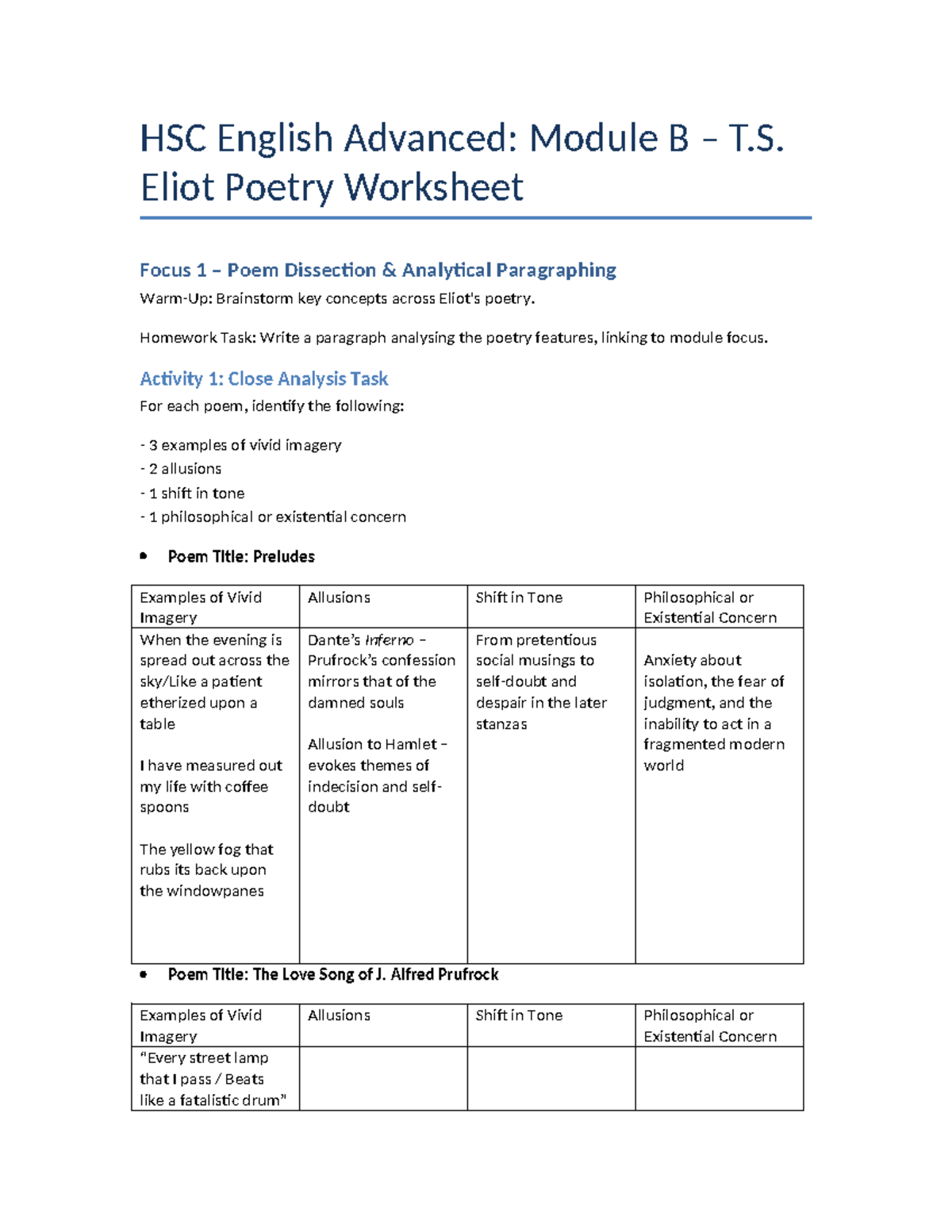 HSC English Advanced: Module B T.S. Eliot Poetry Analysis Worksheet ...