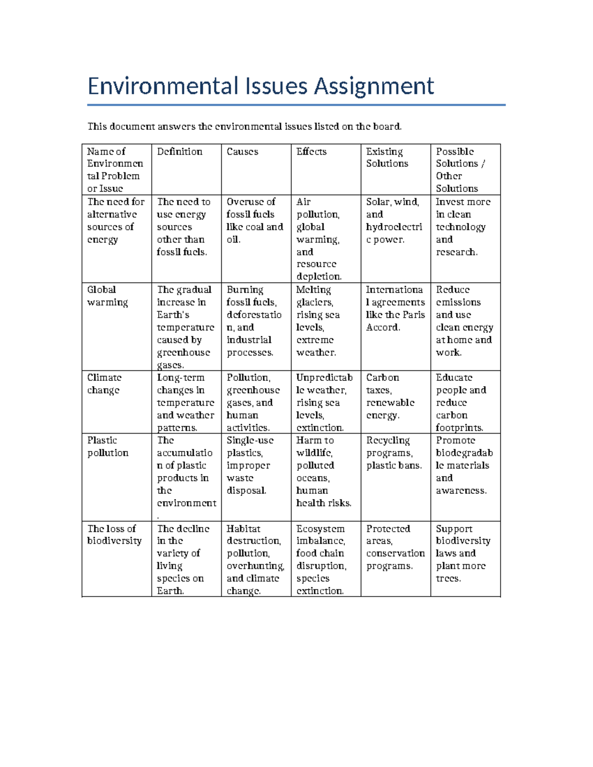 ENV 101: Environmental Issues Assignment Overview and Solutions - Studocu