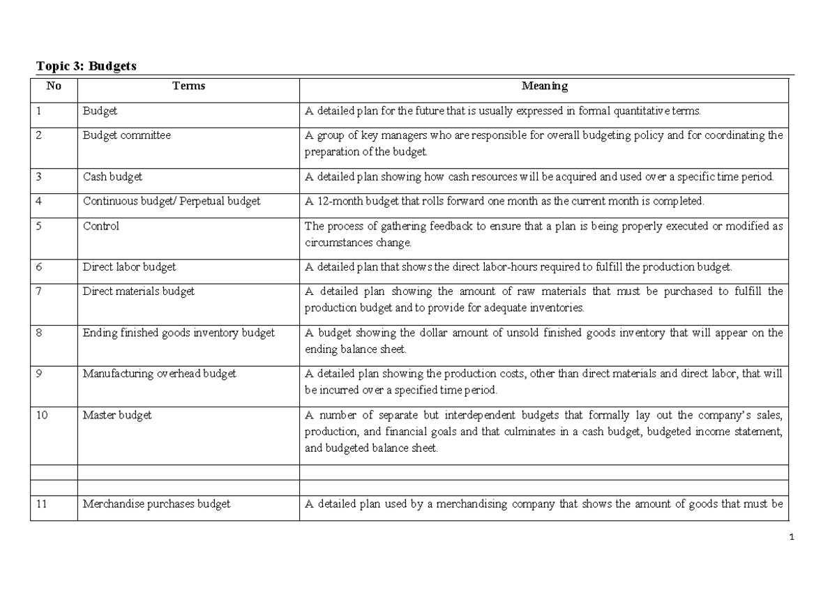Budgets Glossary - ABC Course Notes on Financial Planning Concepts ...