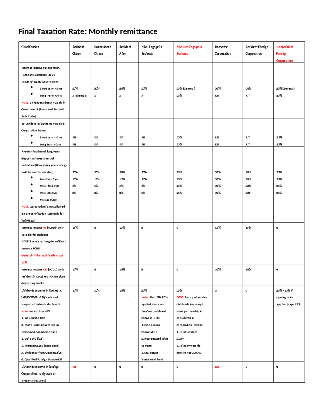Final Taxation Rate Study Notes for Taxation 101 - Studocu