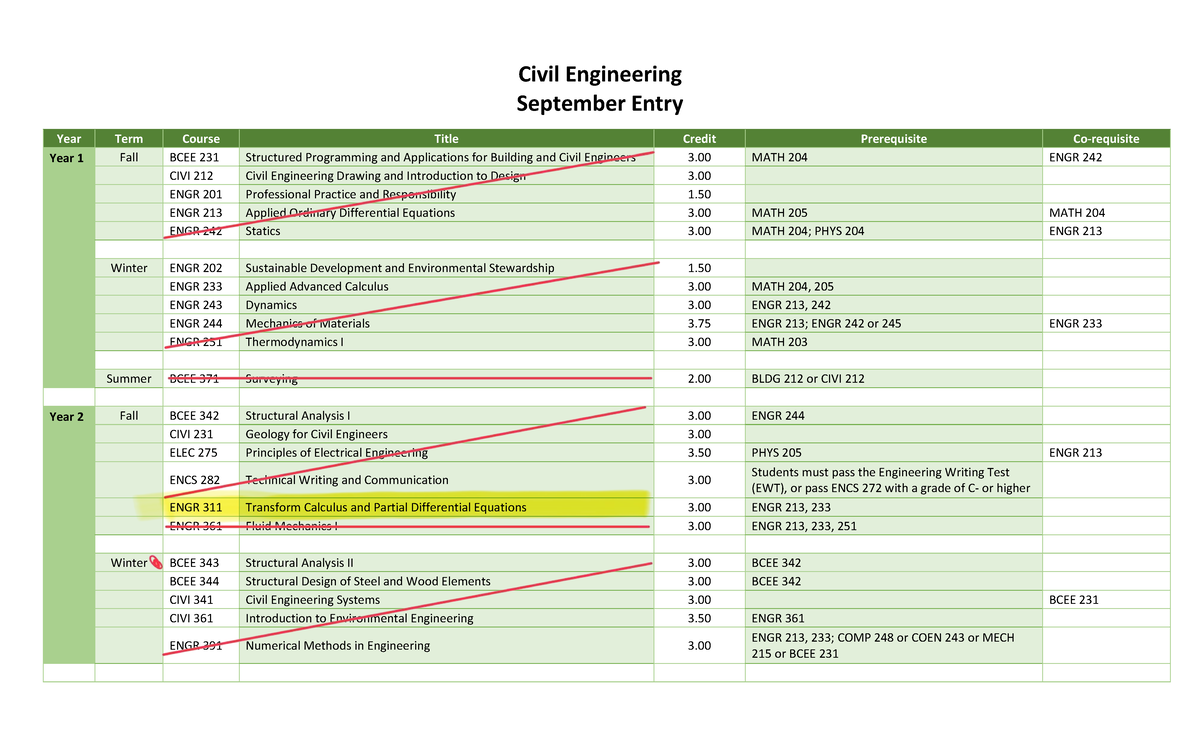 Civil Engineering Course Sequence Overview - BCEE 231, CIVI 212, ENGR ...