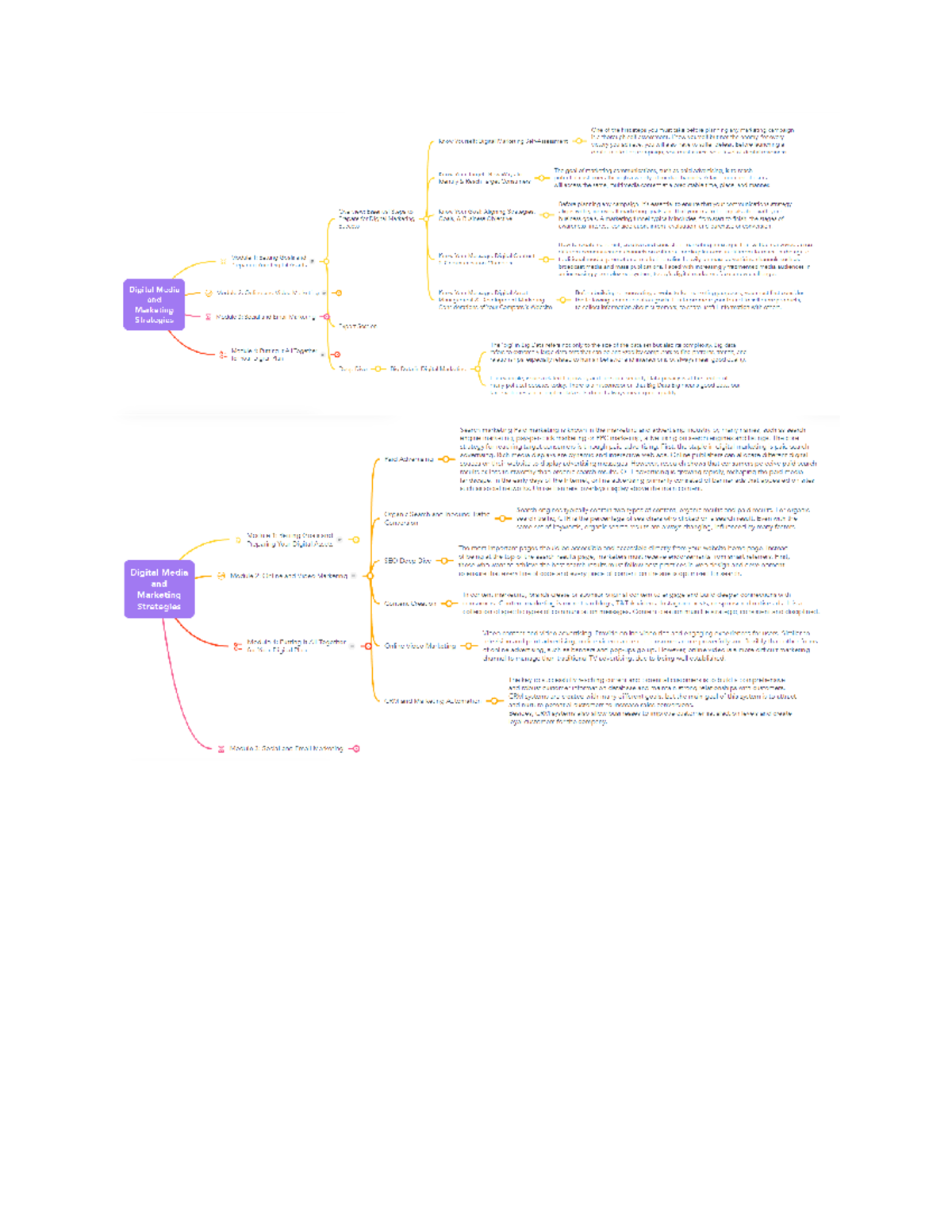 Mindmap 3 - Comprehensive Mind Mapping Techniques - Studocu