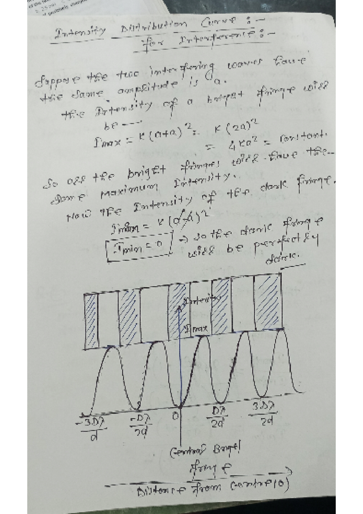 Wave Optics - Intensity Distribution & Interference Patterns (Phys 101 ...
