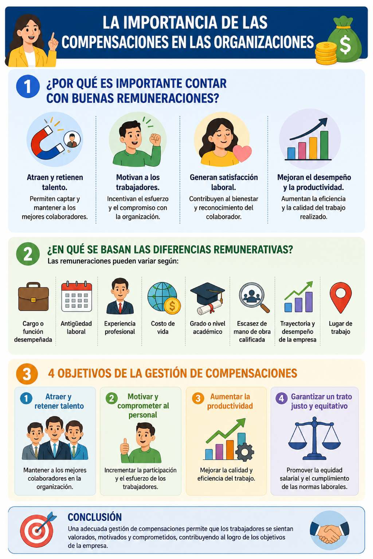 LA IMPORTANCIA DE LAS COMPENSACIONES EN LAS ORGANIZACIONES - INFografía ...