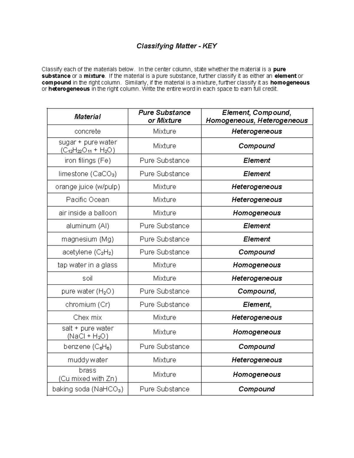 Classifying-Matter-KEY - Classifying Matter - KEY Classify each of the ...