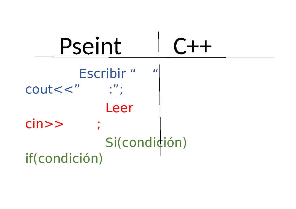 Notas para Practicar en Pseint C++: Ejemplos y Condicionales - Studocu