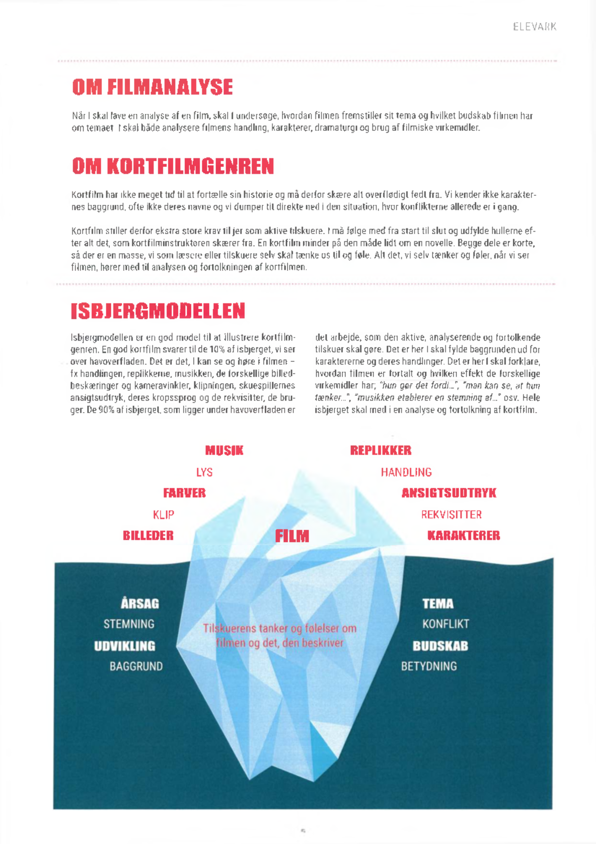 Isbjergmodellen: Analyse af Kortfilm i Dansk (DANSK 101) - Studocu