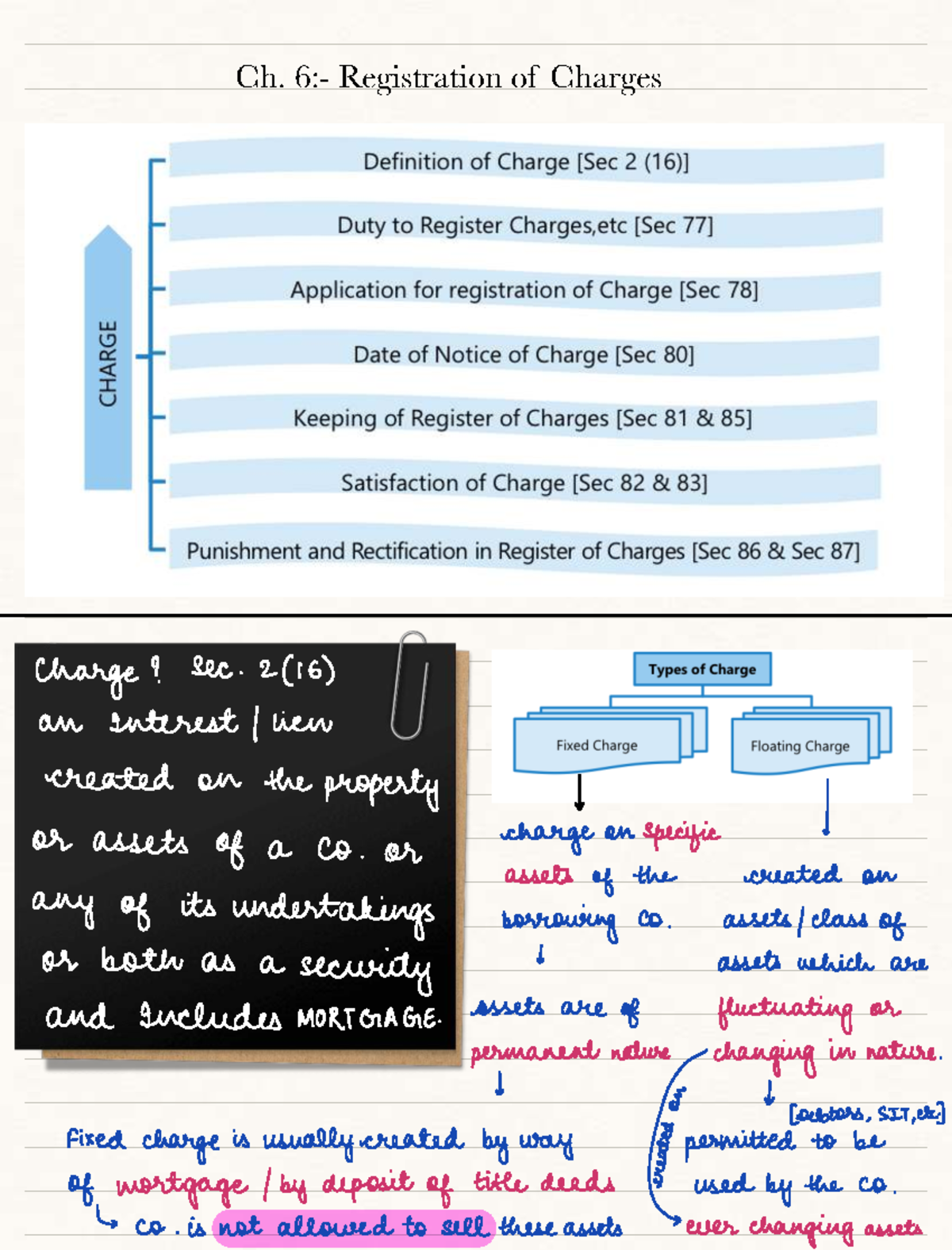 Ch. 6 Registration of Charges: Key Concepts and Procedures - Studocu