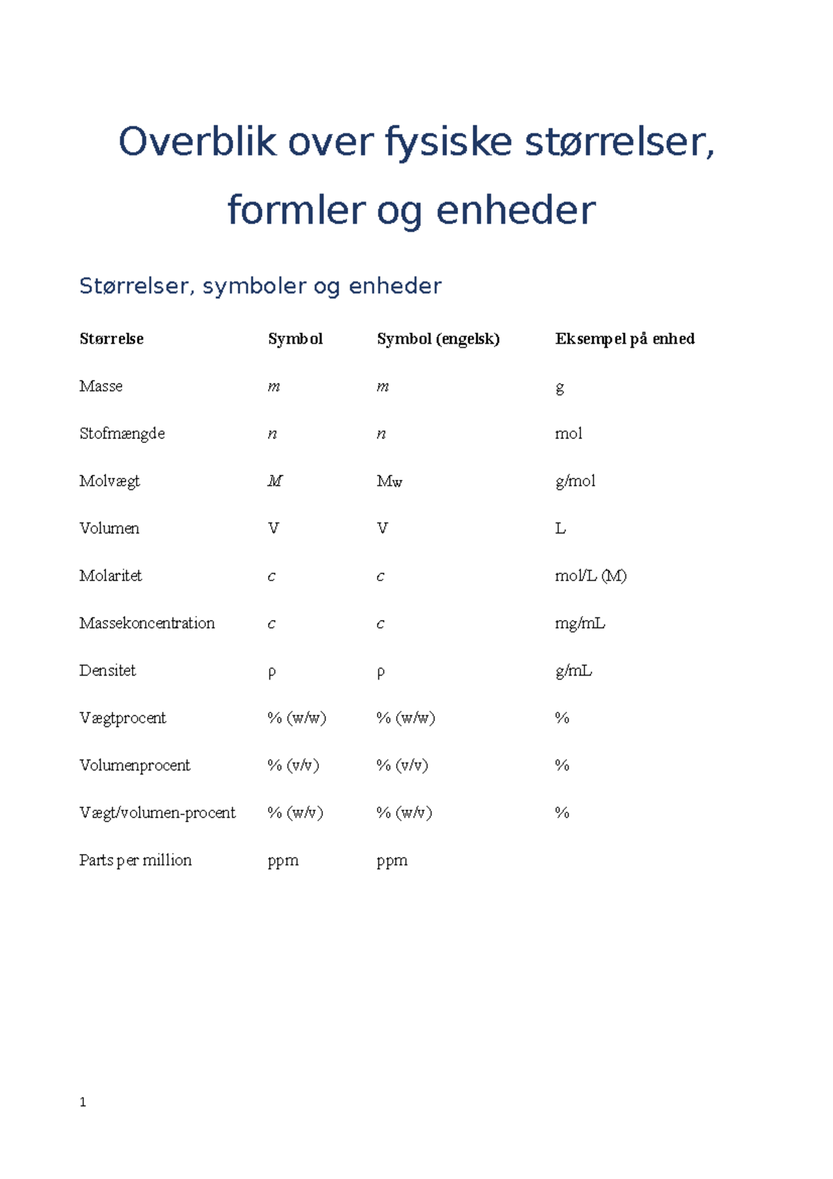 Fysiske størrelser, formler og enheder med p-table - Overblik over ...