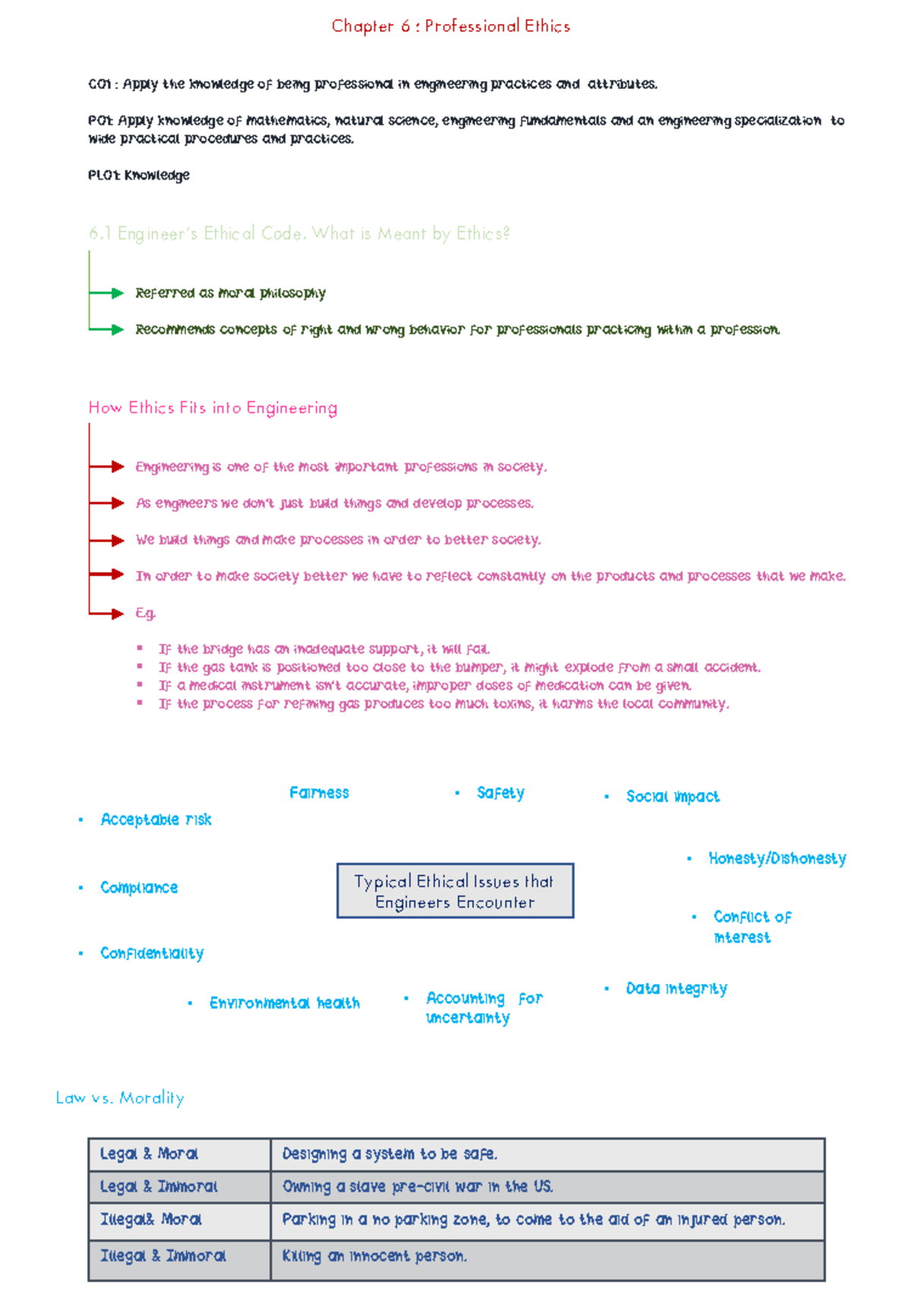 Chapter 6 mindmap ppt pdf - Introduction to Civil Engineering - UiTM ...