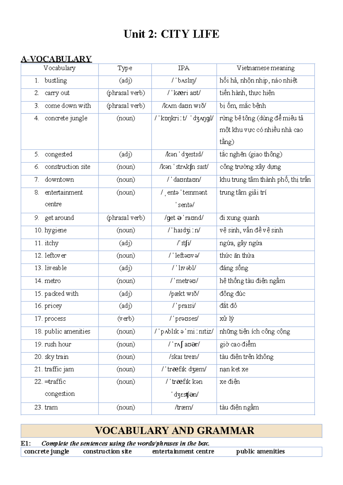 Unit 2: CITY LIFE Vocabulary & Grammar Notes for Tieng Anh 9 C9GB - Studocu