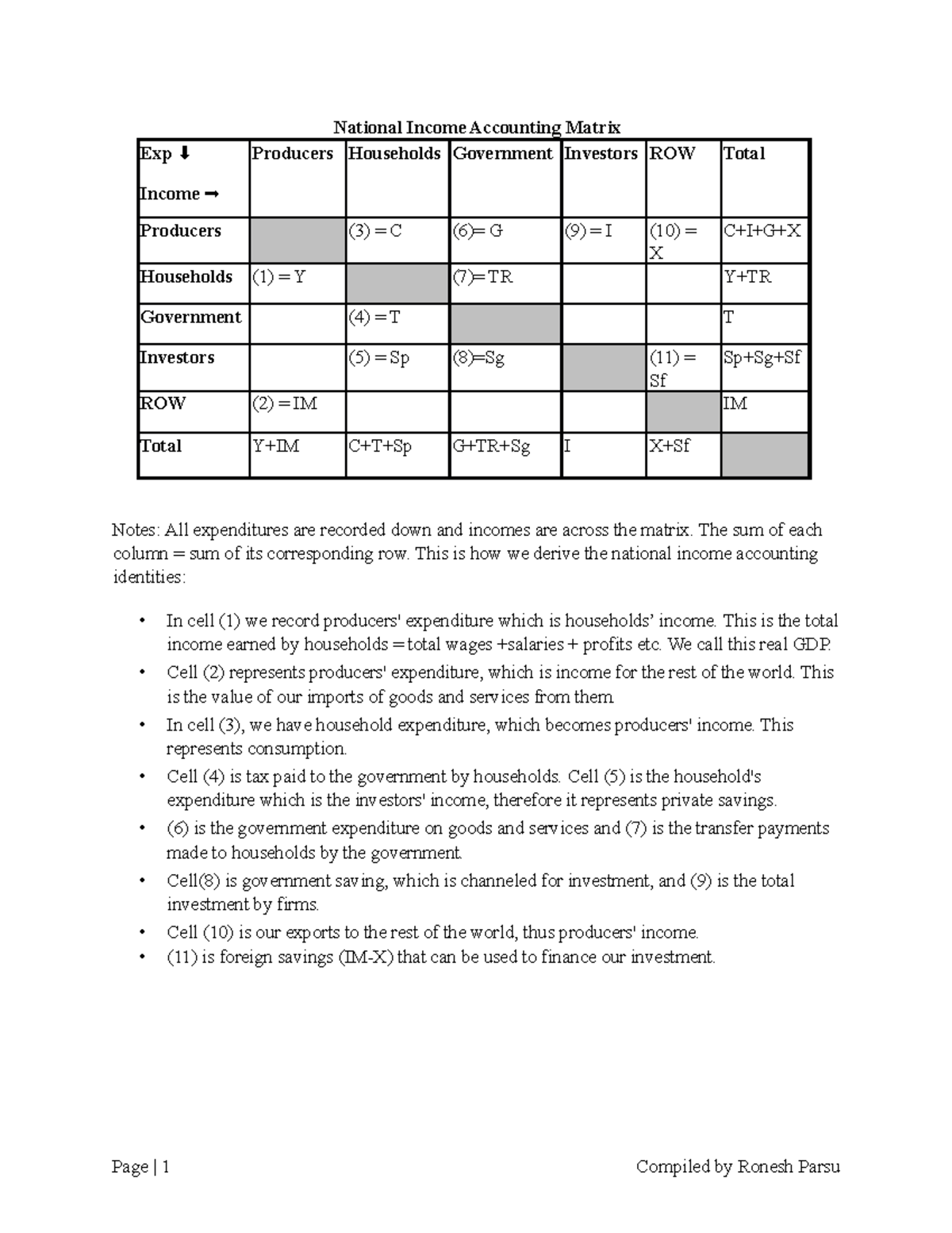 NAM-Solution: National Income Accounting Matrix for Tutorial 4 - Studocu