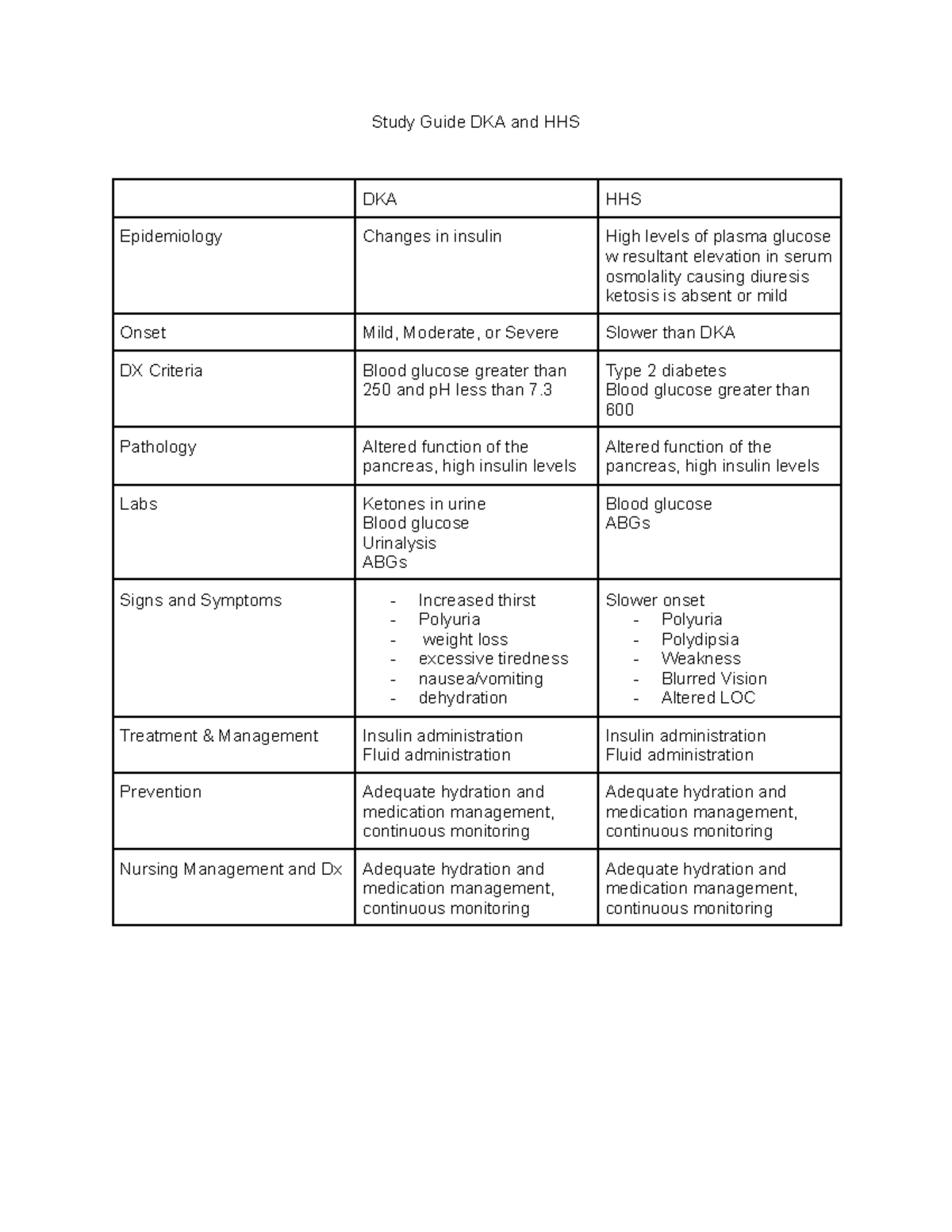Study Guide: DKA and HHS Comparison for Med 101 Students - Studocu