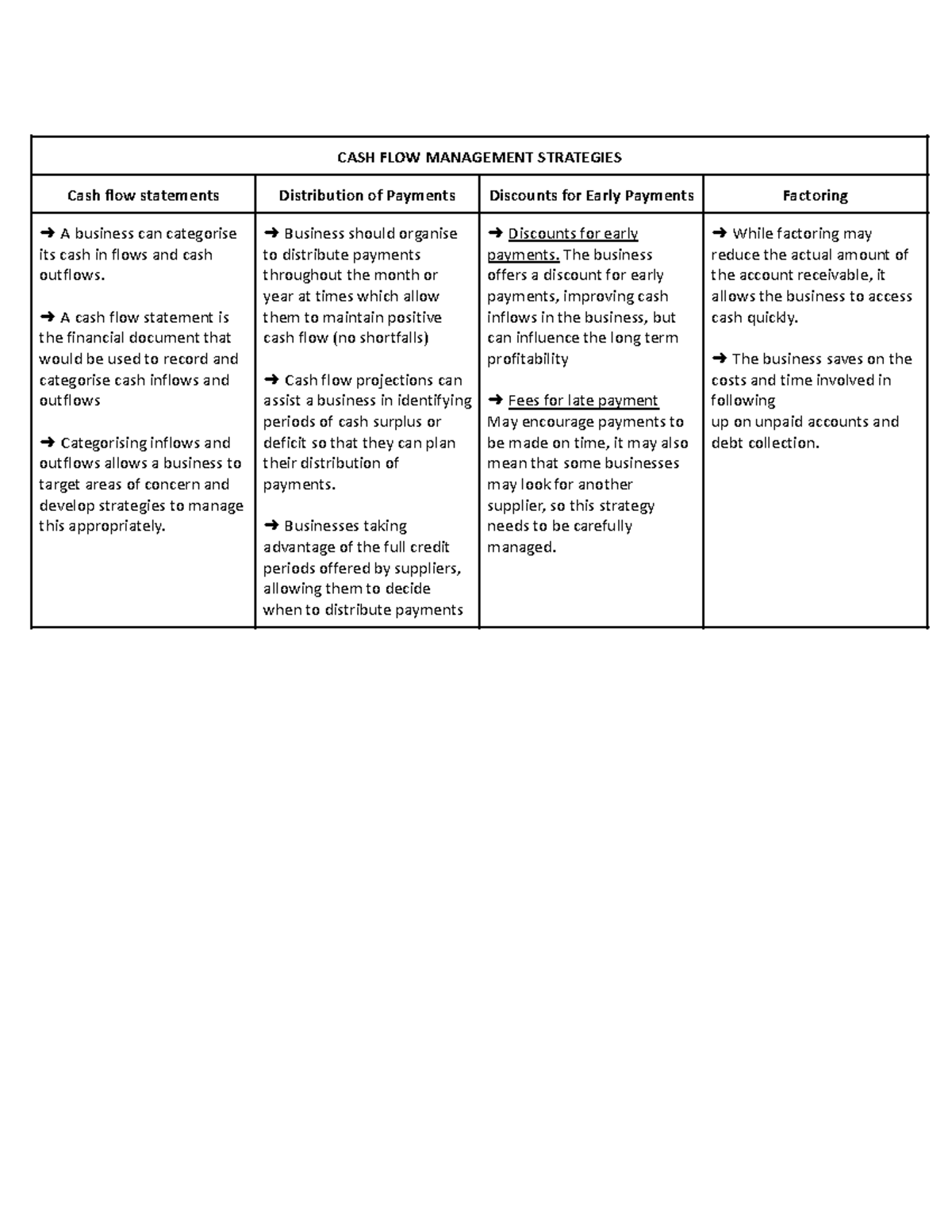 FINC301 Cash Flow & Profitability Management Strategies Notes - Studocu