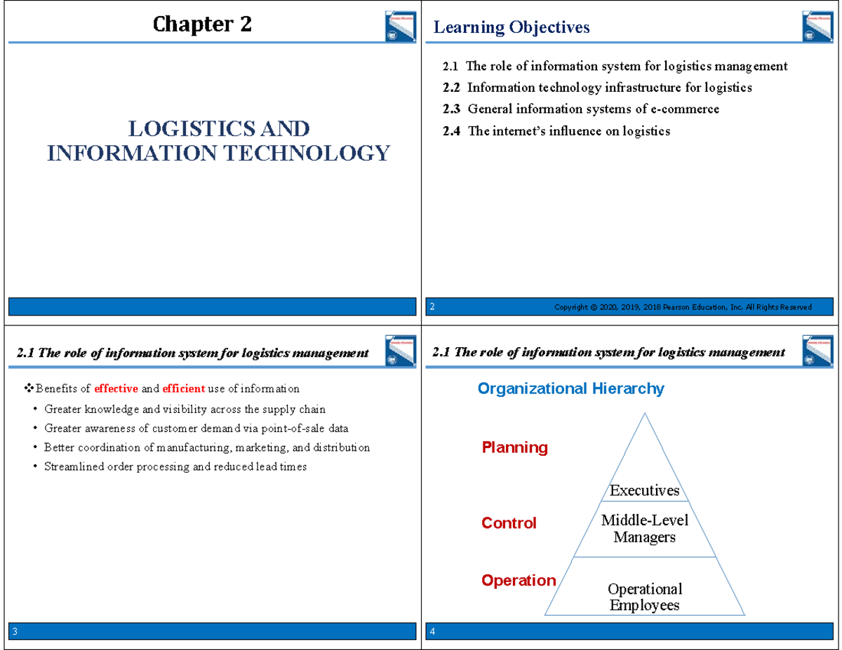 Chapter 2: Learning Objectives on Logistics & Information Systems (LOG ...