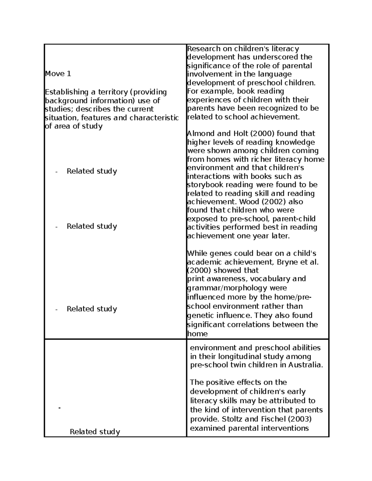 Constructing Effective Introductions in Research Papers - Studocu