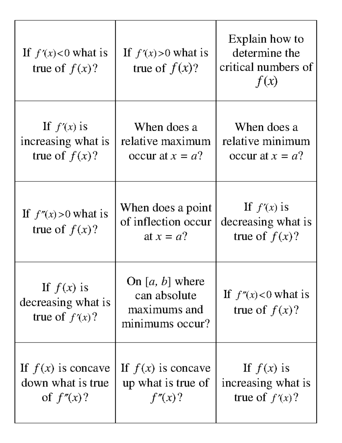 Calculus Concepts Flashcards Set 2: Critical Points & Inflection - Studocu