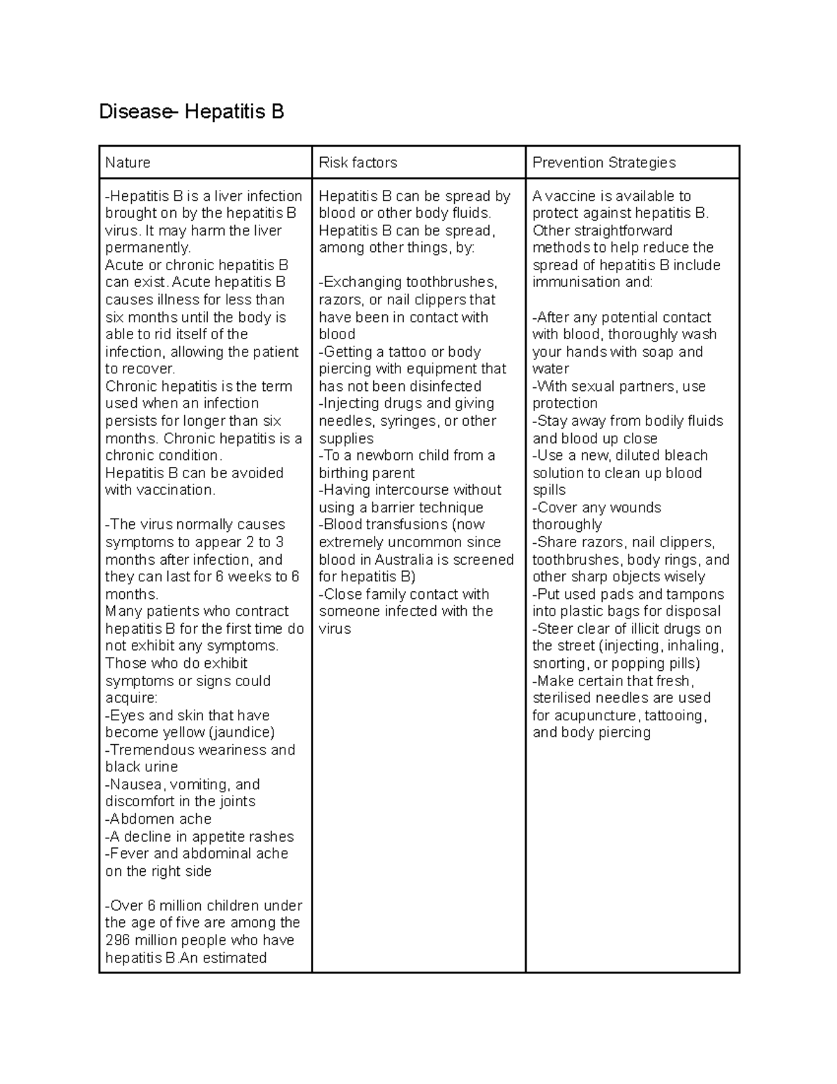 Hepatitis B - Nature, Risks, and Prevention Strategies (PDH Notes ...