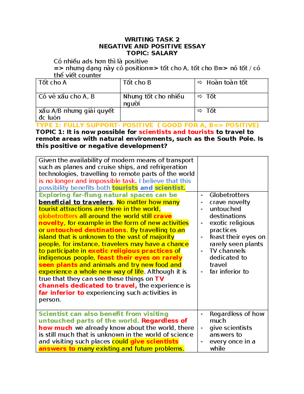 Writing Task 2: Positive & Negative Essay on Salary Issues - Studocu