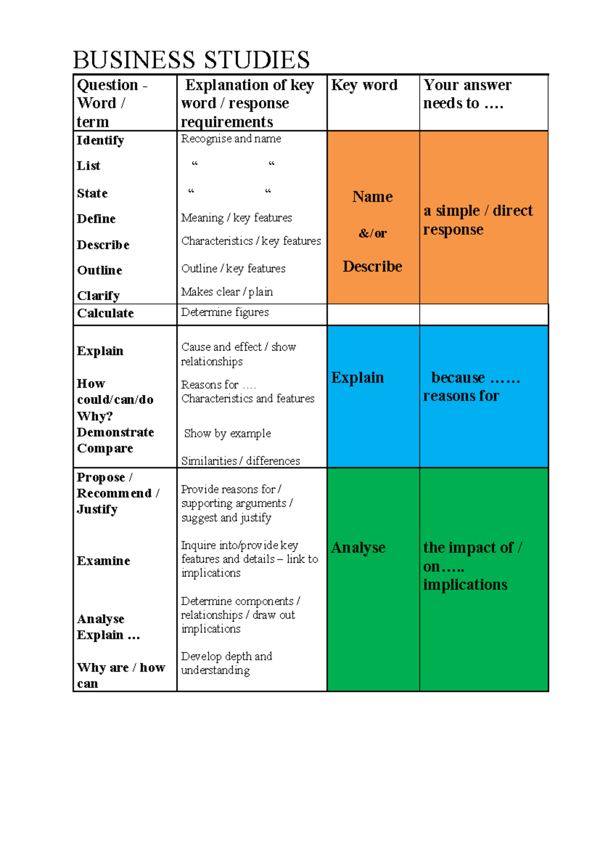 BUSINESS STUDIES Key Word Explanations - 2020 Guide - Studocu