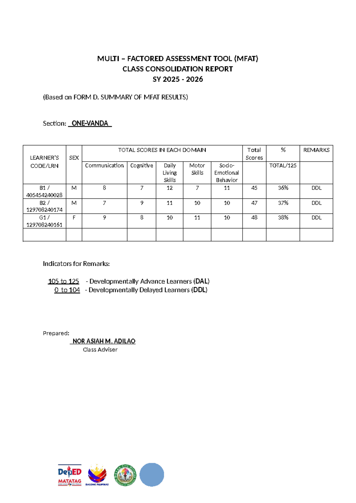 I- Vanda-MFAT-PRE-TEST- Result-2025-2026 - MULTI – FACTORED ASSESSMENT ...