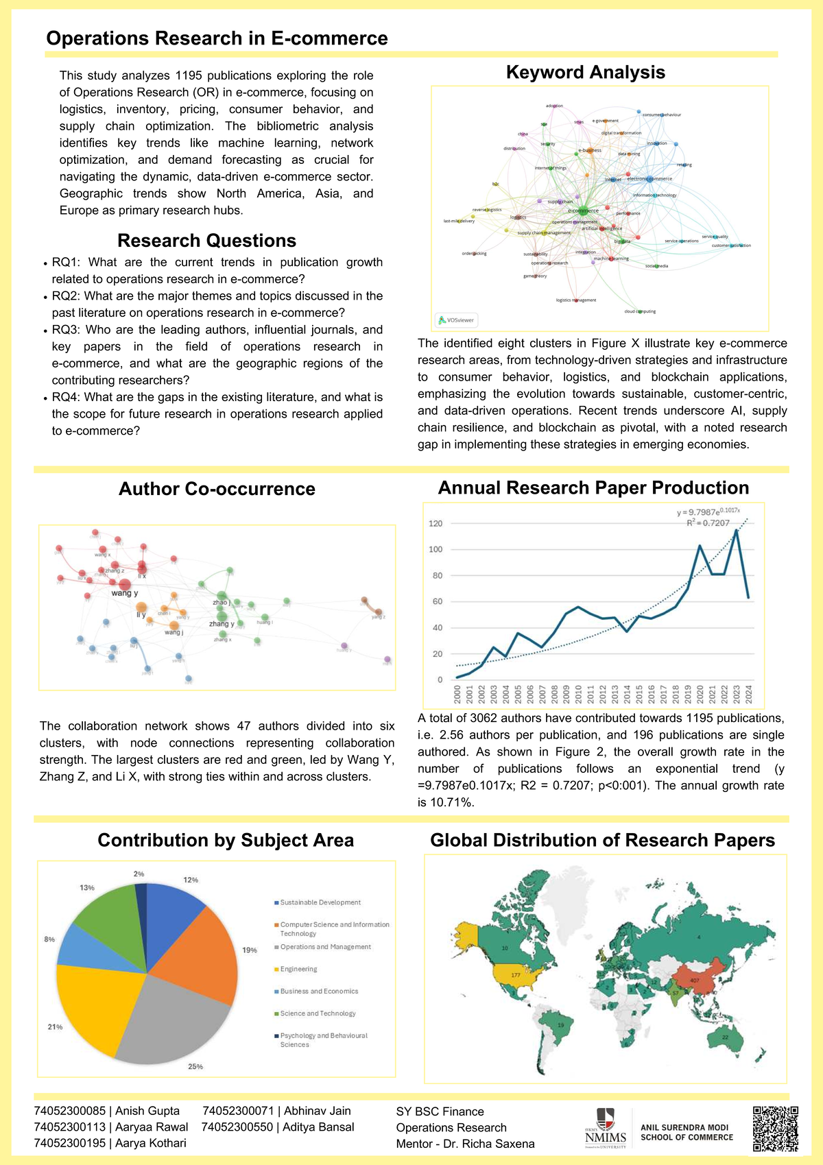 Operations Research Trends: A Bibliometric Analysis (SY BSC Finance ...