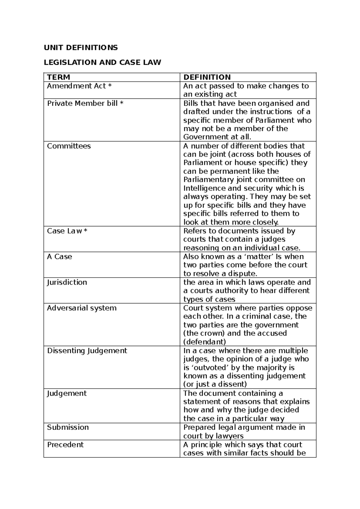 Legislation and Case Law: Key Definitions - UNIT DEFINITIONS ...