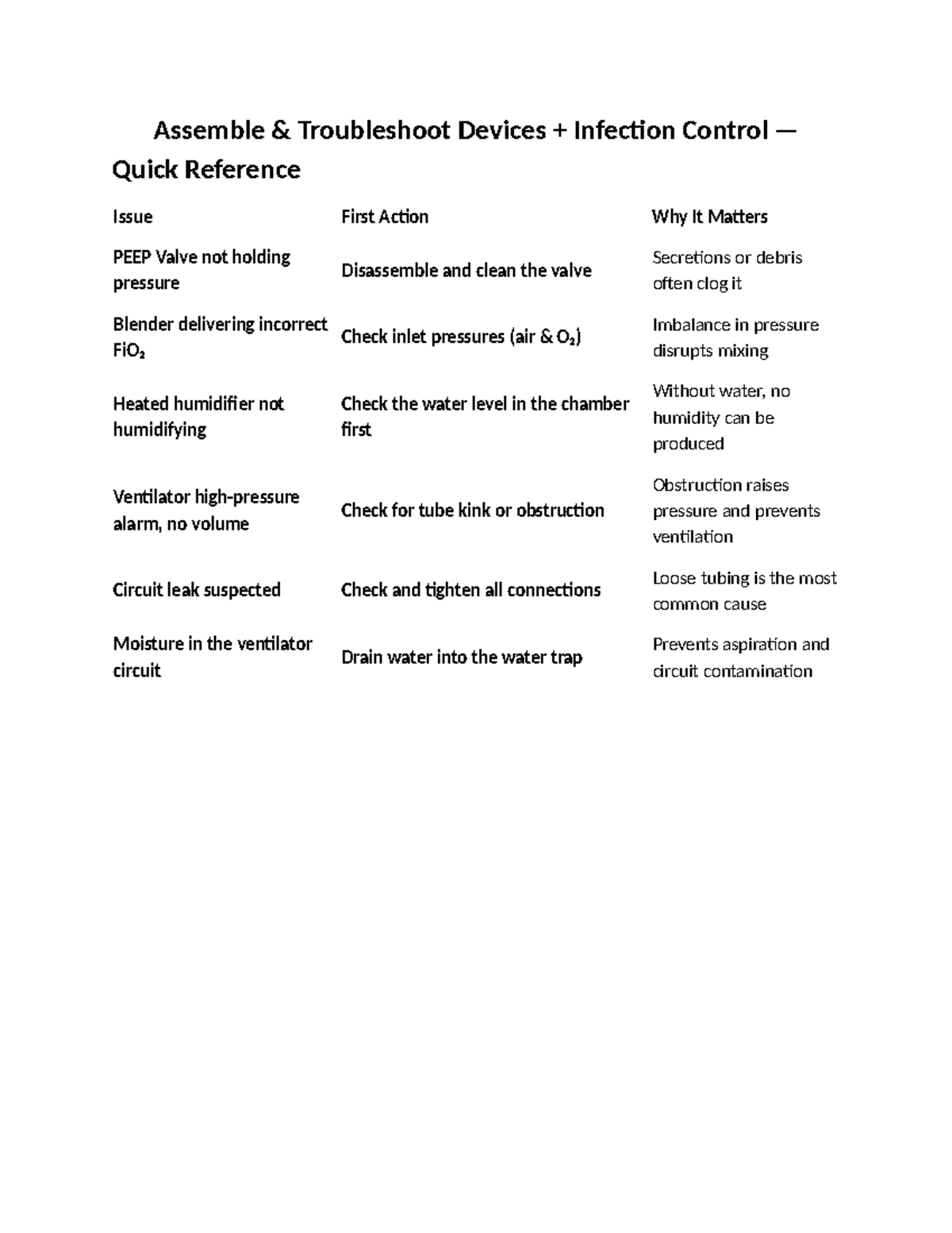 Assemble 7 - NBU: Infection Control Quick Reference Guide - Studocu