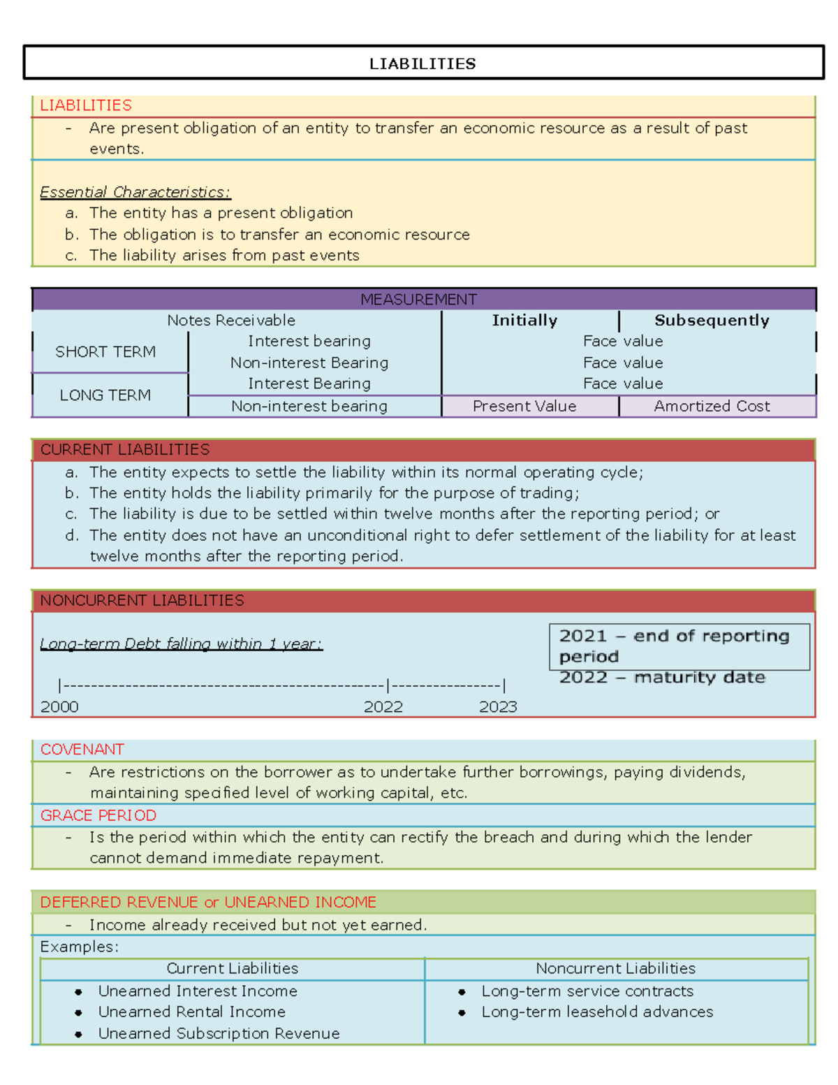 Liabilities - LIABILITIES LIABILITIES Are present obligation of an ...