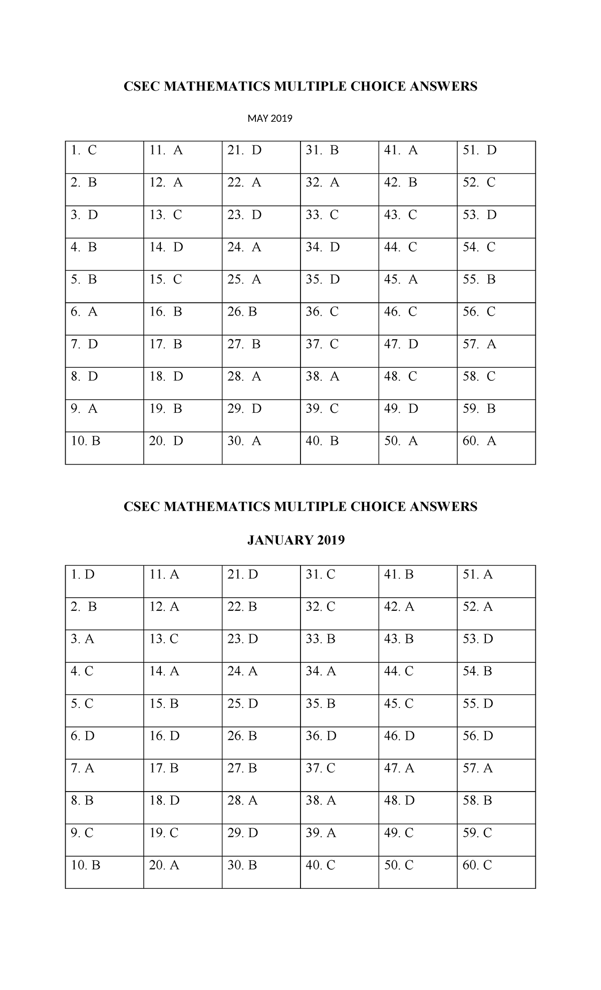 CSEC Mathematics Multiple Choice Answers: May 2019 & 2018 - Studocu