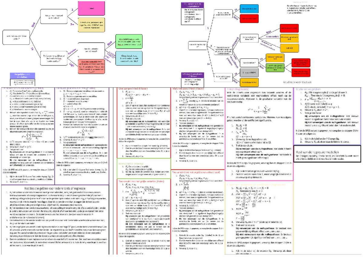 ANOVA en Statistische Toetsen Cheat Sheet (Stat 101) - Studeersnel