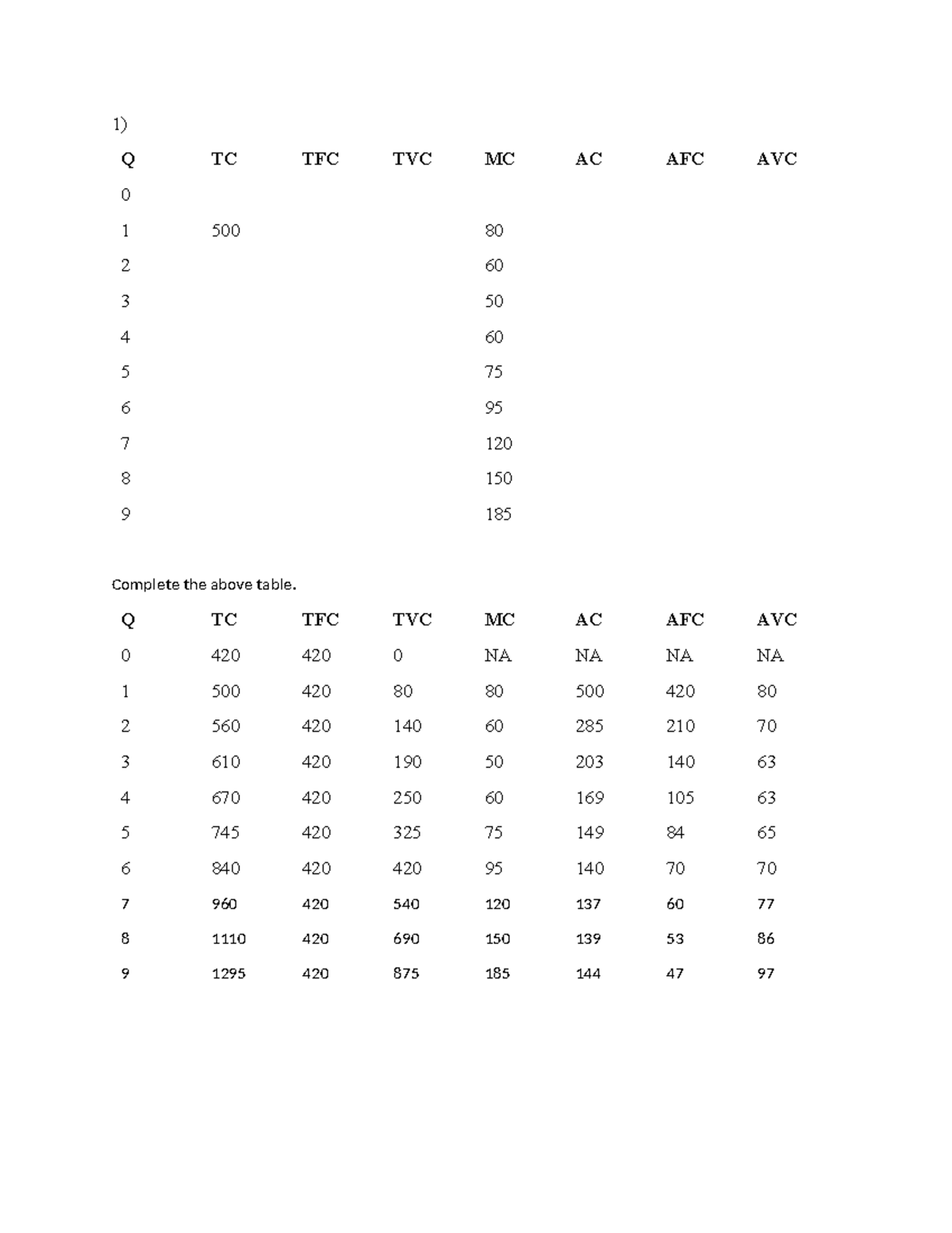 Practice Problem for Chapter 5: Production Functions & Costs Analysis ...