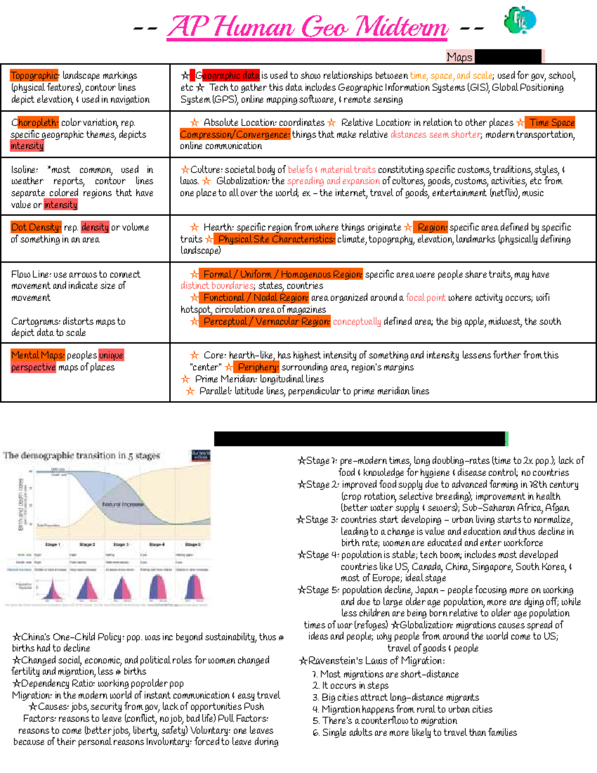 AP Human Geography (APHG) Midterm Exam Study Guide & Review Notes - Studocu