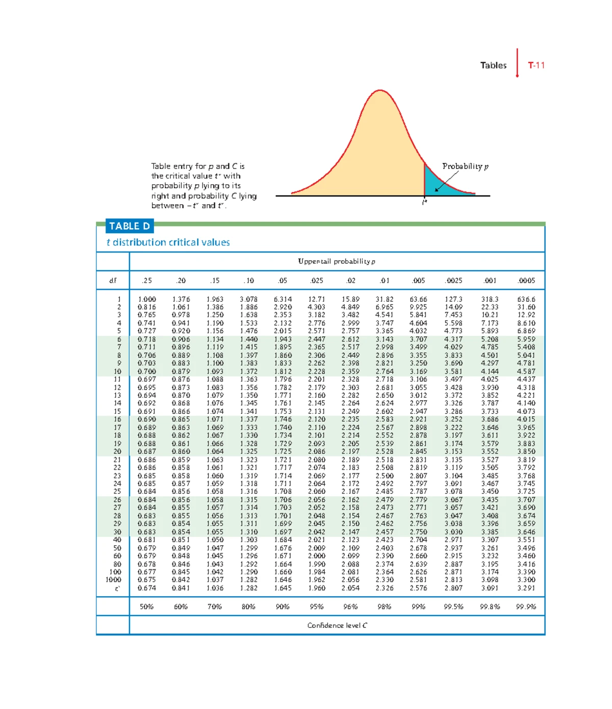 STA01B1 - Exam Paper C - Statistics Concepts & Hypothesis Testing 2022 ...
