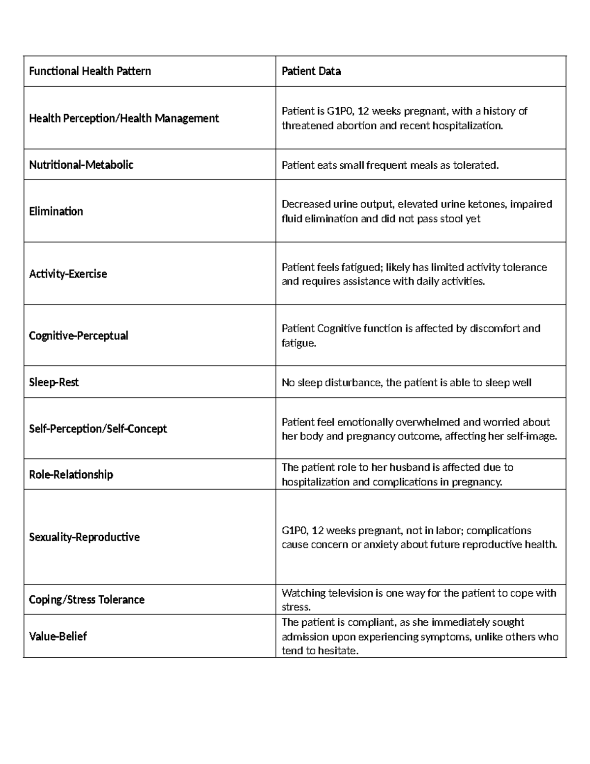Functional Health Pattern - Nutritional-Metabolic Patient eats small ...