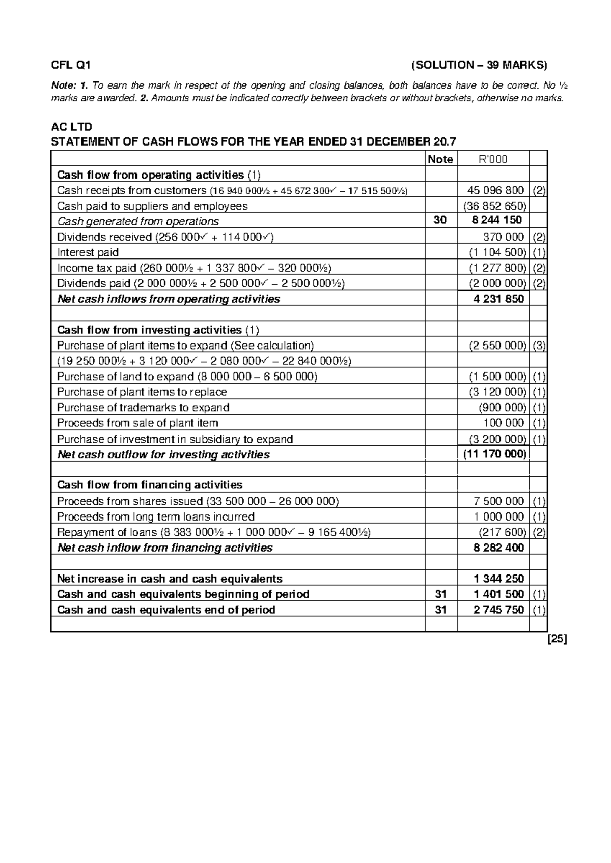 CF Q1 - Detailed Solutions for Cash Flow Statement Analysis - Studocu