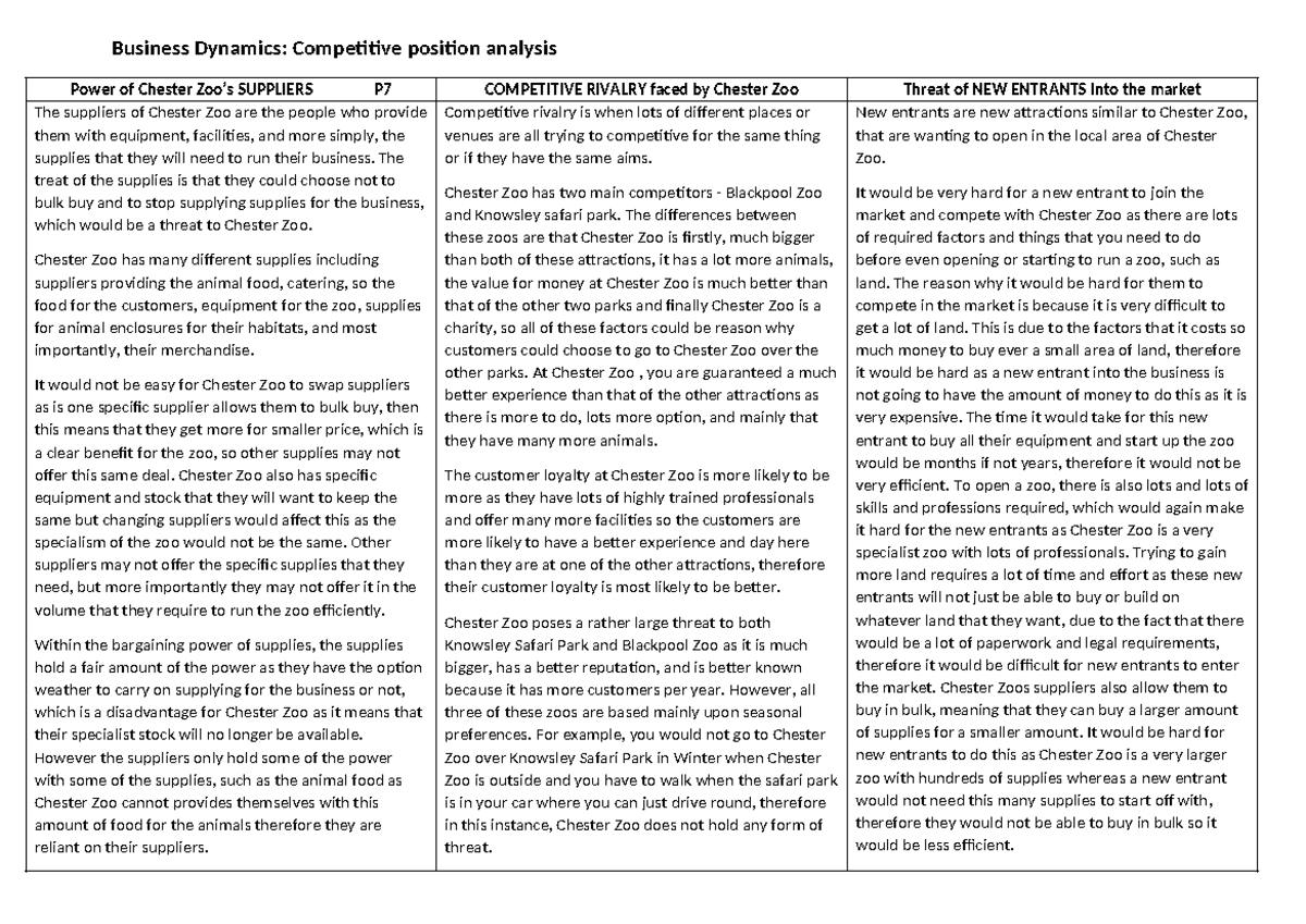 Business Dynamics: Competitive Position Analysis of Chester Zoo P7 ...