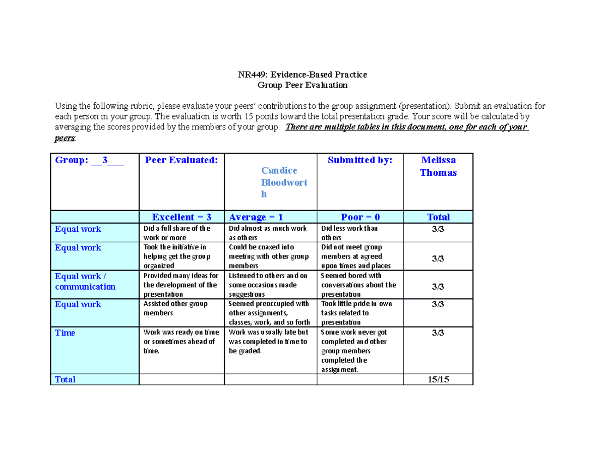 NR449 Group Presentation Peer Evaluation Rubric with Tables - Studocu