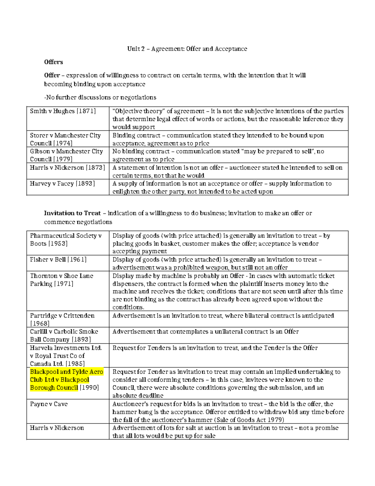 Unit 2 - Agreement: Offer and Acceptance Overview and Key Cases - Studocu
