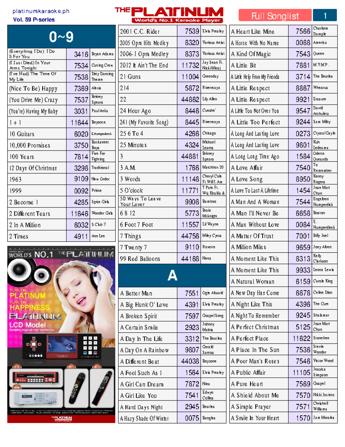 Platinum Karaoke Full Songlist Vol. 59 P-Series - Studocu