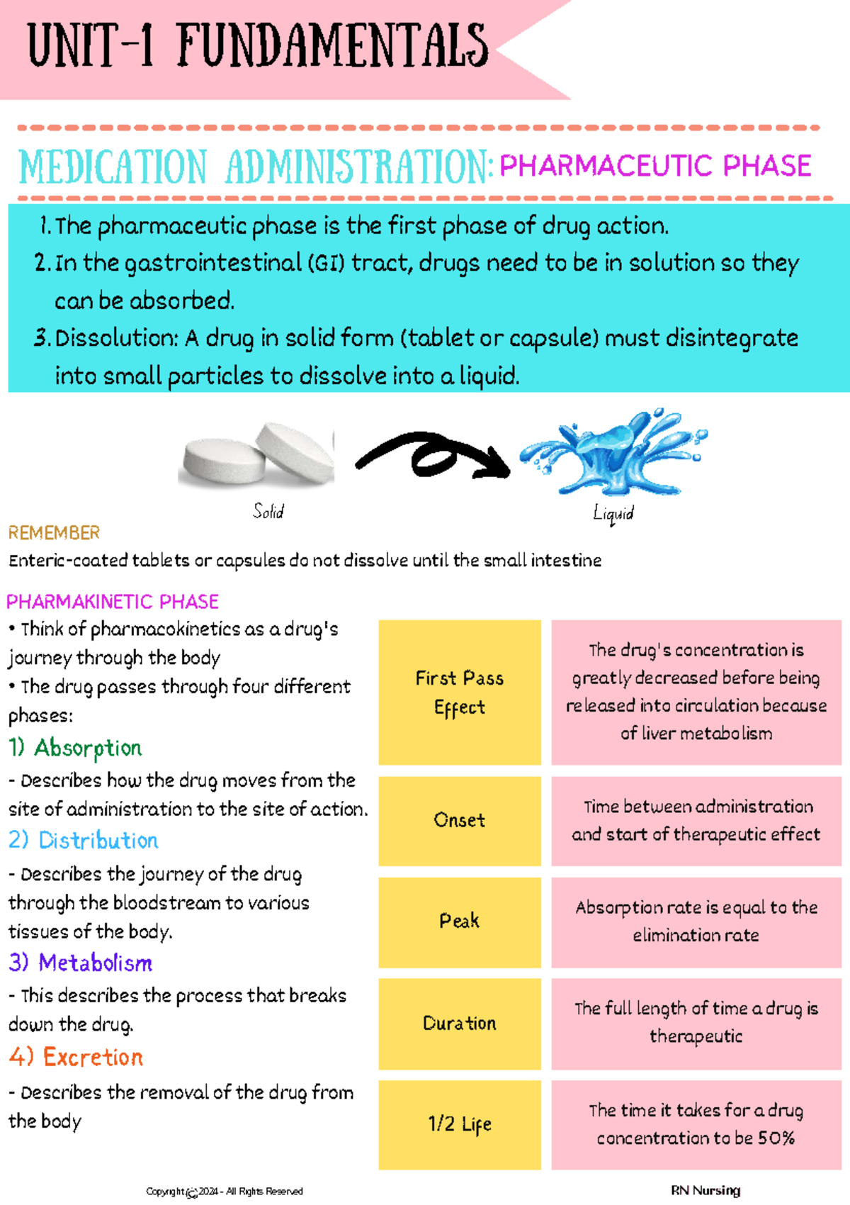 Fundamentals of medication administration: PHARM 101 notes - Studocu